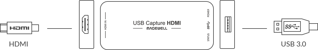 HDMI to USB capture