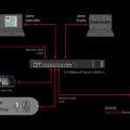 Bolin DanteAV-H Workflow