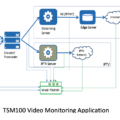 Mividi_TSM100_Application