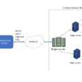 Media transcoding en Segmentatie